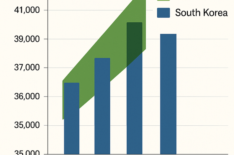 Taiwan Set to Surpass South Korea in GDP by 2025, According to IMF-min