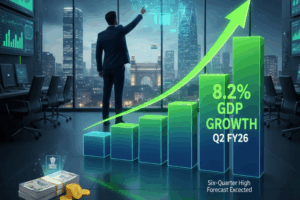 India GDP Growth Hits Six-Quarter High at 8.2% in Q2 FY26